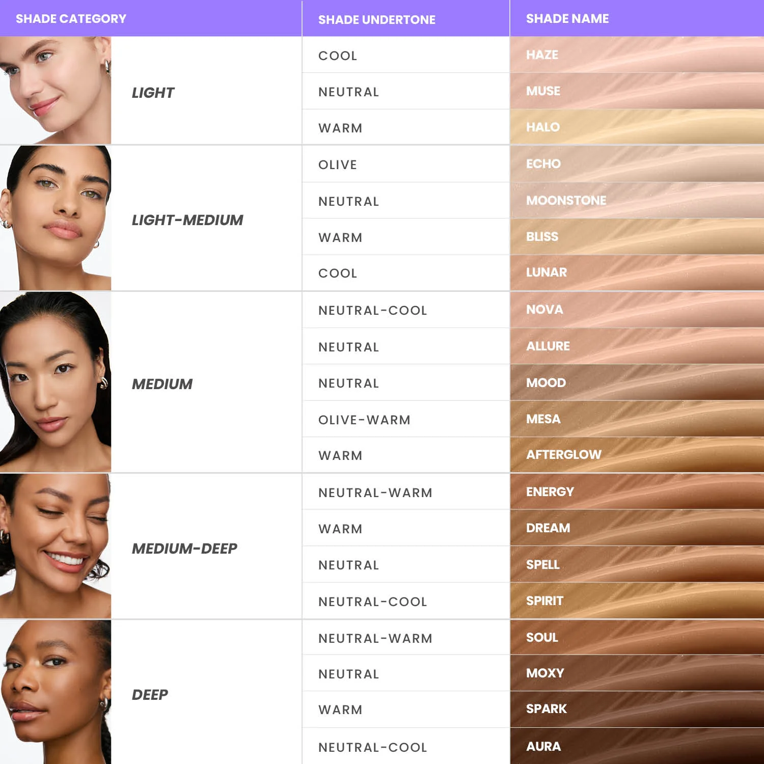 Hyper Bond All-Day Stay Serum Foundation - Image 12
